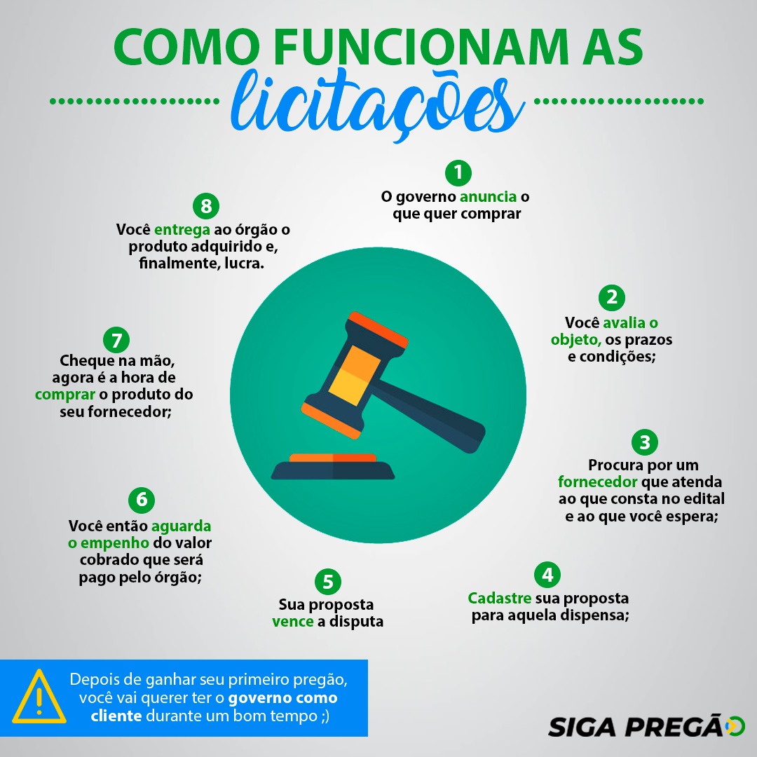 O Que São Licitações - NAZAEDU