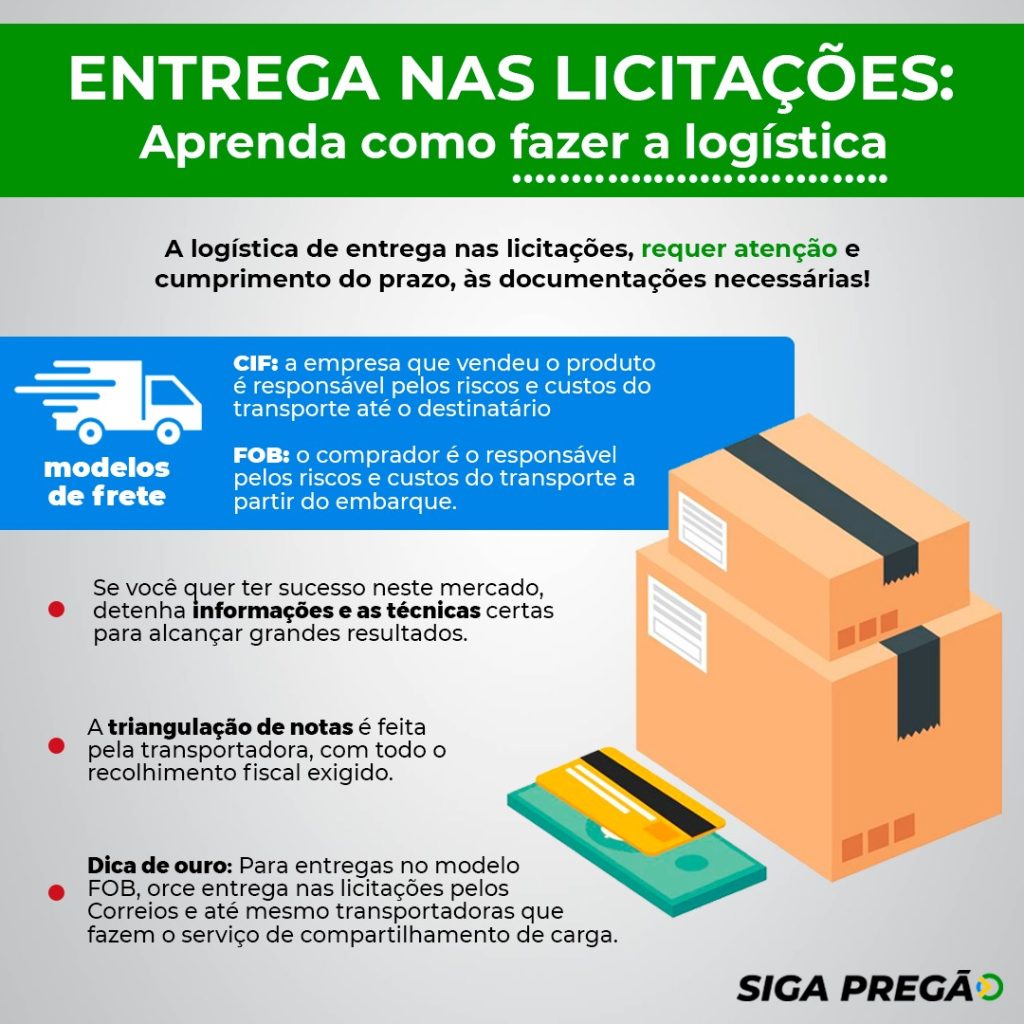 Entrega nas licitações: aprenda como fazer a logística - SIGA Pregão -  Software para Licitantes