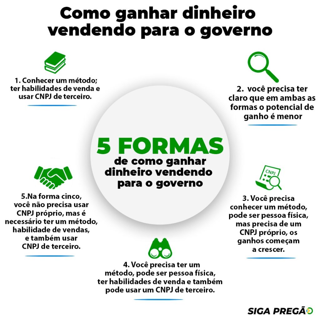 Como Ganhar Dinheiro Rápido e Honesto 